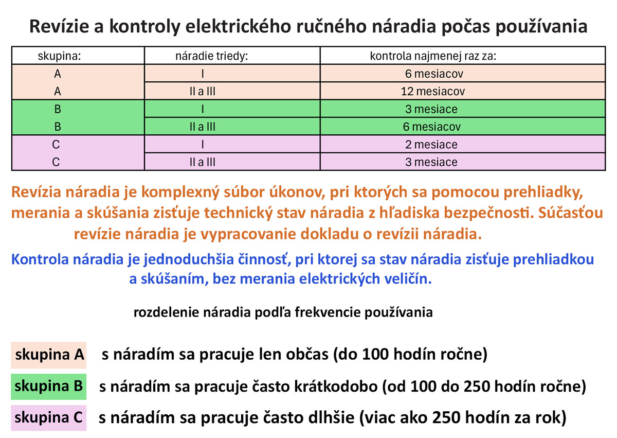 kontrola rucneho elektrickeho naradia tabulka